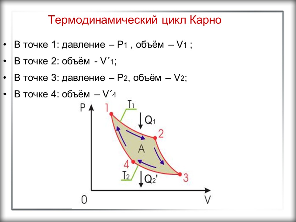 Термодинамический цикл Карно В точке 1: давление – P1 , объём – V1 ;